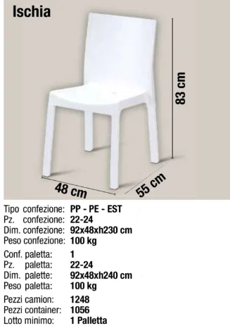 For  Made in Italy Outdoor Fur - Outdoor Furniture Italy review and price